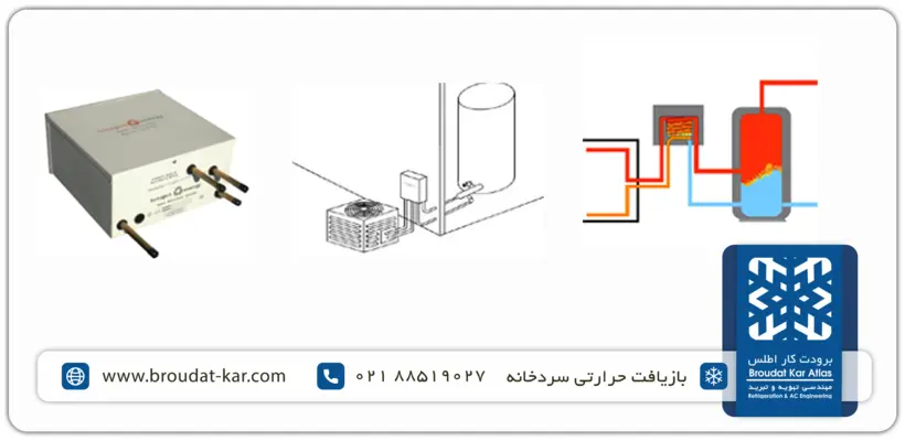 مبدل حرارتی بازیافت حرارت در سردخانه برای انتقال گرمای مبرد به آب