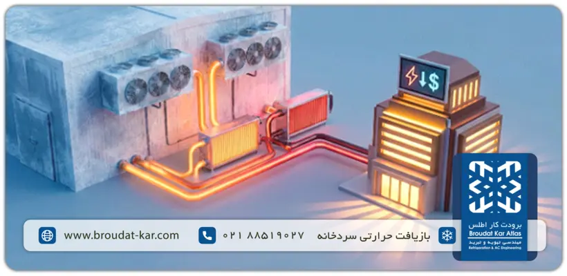 بازیافت حرارت کندانسور سردخانه و انتقال انرژی گرمایی به سردخانه
